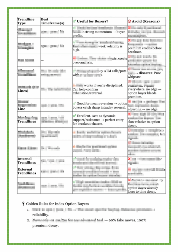 Mastering Trendlines - e Book - Image 6