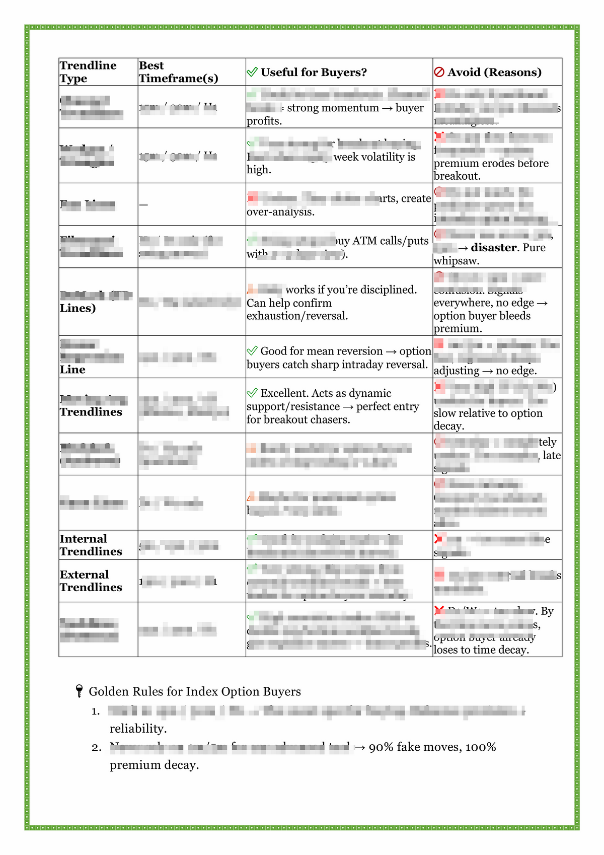 Mastering Trendlines - e Book - Image 6